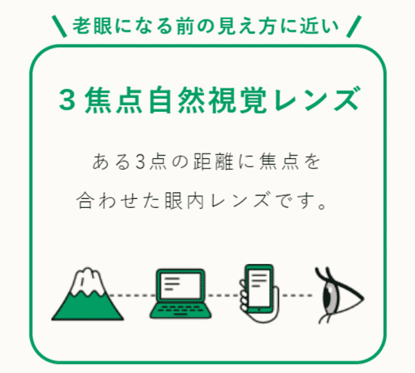 目の病気の早期発見・治療のための情報を配信します。 眼疾患早期発見コンソーシアム 白内障
